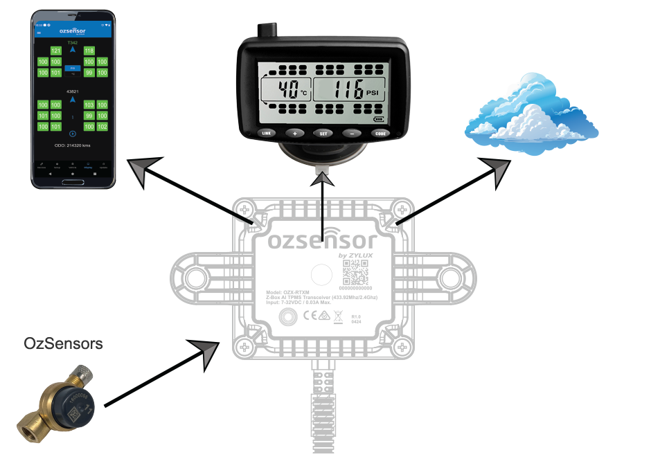 OZX-TMON 12V/24V Monitor Specifications