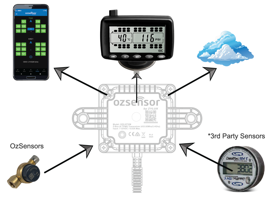 OZX-RTXM 12V/24V Z-Box AI Specifications